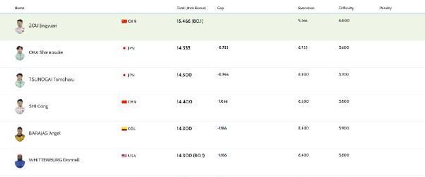 海外追體操賽事遇阻?解決愛奇藝區域限制與播放卡頓的實用指南