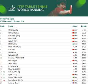 海外追乒乓球賽必看!解決愛奇藝區域限制、卡頓緩衝的實用技巧分享