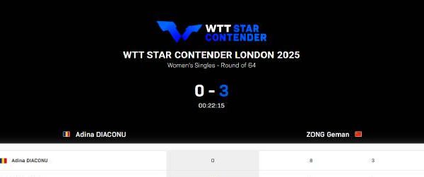 海外華人追國乒賽事遇地區限制?破解WTT倫敦球星挑戰賽觀看難題全攻略