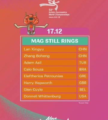 海外追劇困擾多?愛奇藝區域限制解決方案與體操世錦賽觀賽指南