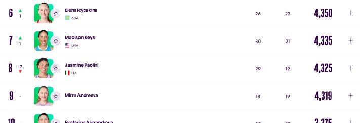 海外華人必看!破解地區限制追蹤鄭欽文最新排名與WTA賽事的實用指南