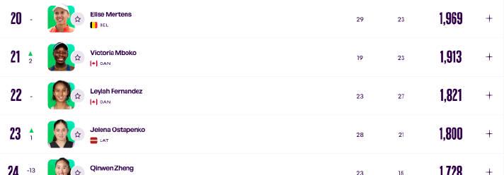 海外華人必看!破解地區限制追蹤鄭欽文最新排名與WTA賽事的實用指南