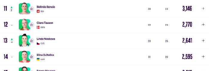 海外華人必看!破解地區限制追蹤鄭欽文最新排名與WTA賽事的實用指南