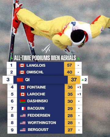 刷到國際雪聯那張獎牌榜時,我正被Netflix的「地區限制」彈窗氣到笑出來——原來海外華人連追個體育熱點都這麼難