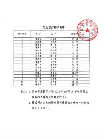 刷到全運會種子名單那晚,我正卡在海外追劇的轉圈圈裡——王楚欽孫穎莎領銜的背後,藏著運動員的汗水與遺憾