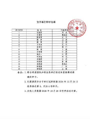 刷到全運會種子名單那晚,我正卡在海外追劇的轉圈圈裡——王楚欽孫穎莎領銜的背後,藏著運動員的汗水與遺憾