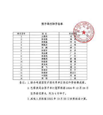 刷到全運會種子名單那晚,我正卡在海外追劇的轉圈圈裡——王楚欽孫穎莎領銜的背後,藏著運動員的汗水與遺憾