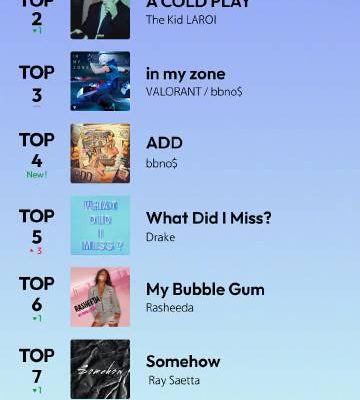 海外華人必看!2025最新全球說唱榜單出爐,教你突破地區限制暢聽熱門金曲