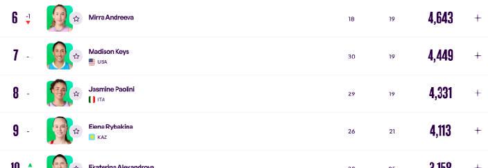 海外華人必看!鄭欽文衝上WTA第11名背後的收視困境與解決方案