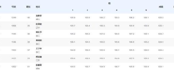 刷到黃雨婷晉級消息時,我正在海外熬夜追劇——突然想起那些年我們錯過的體育賽事直播