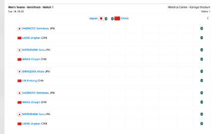 海外華人必看!2025亞錦賽中日男團對決全解析,教你如何突破地區限制流暢觀賽