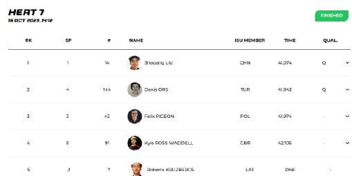 刷到林孝埈被判犯规的瞬间,我愣在咖啡厅:那些年我们追短道速滑的日子,原来这么扎心