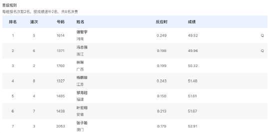 海外追全運不再卡關!謝智宇400米欄奪冠背後的觀賽攻略