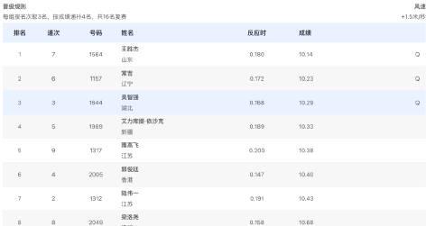 刷到王勝傑百米預賽衝刺影片,我在海外急哭了!原來這些年錯過的不只比賽