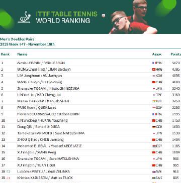 海外追WTT乒乓球賽好困難?愛奇藝區域限制卡頓問題完整解決指南