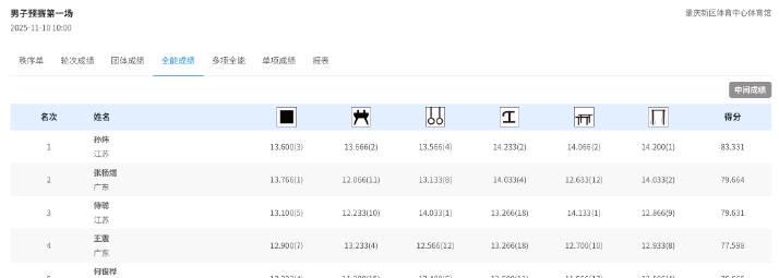 海外觀看愛奇藝全運會直播遇阻?區域限制與卡頓問題解決思路分享